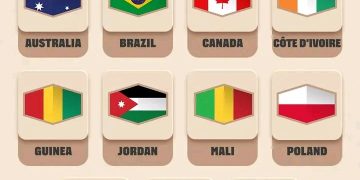 Basket – La Guinée parmi les 11 équipes toujours invaincues : le suspense monte pour la Coupe du Monde 2027 !